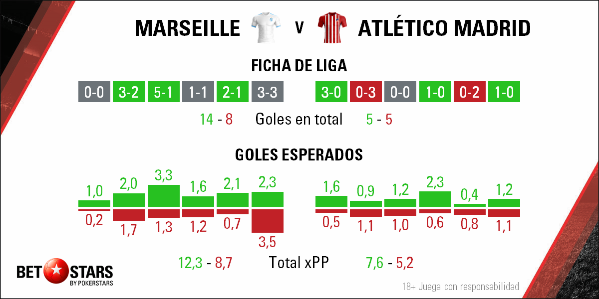 BetStars Olympique Marsella vs Atletico Madrid 05 BetStars, Olympique Marsella vs Atletico Madrid, pronosticos deportivos, apuestas de futbol para hoy, mejores apuestas deportivas, apuestas deportivas pronosticos, apuestas deportivas, pronosticos expertos